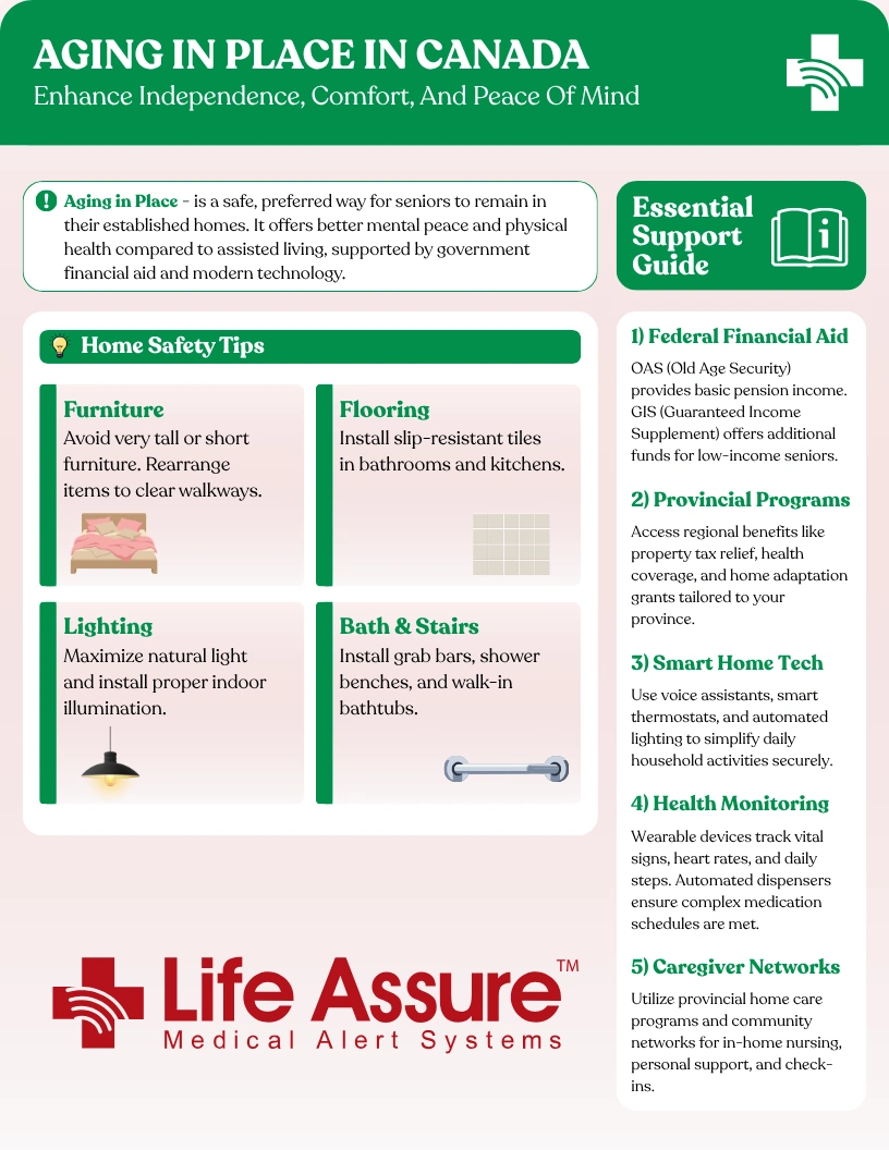 life-assure-medical-alert-canada-aging-in-place-full-pdf-guide-for-seniors