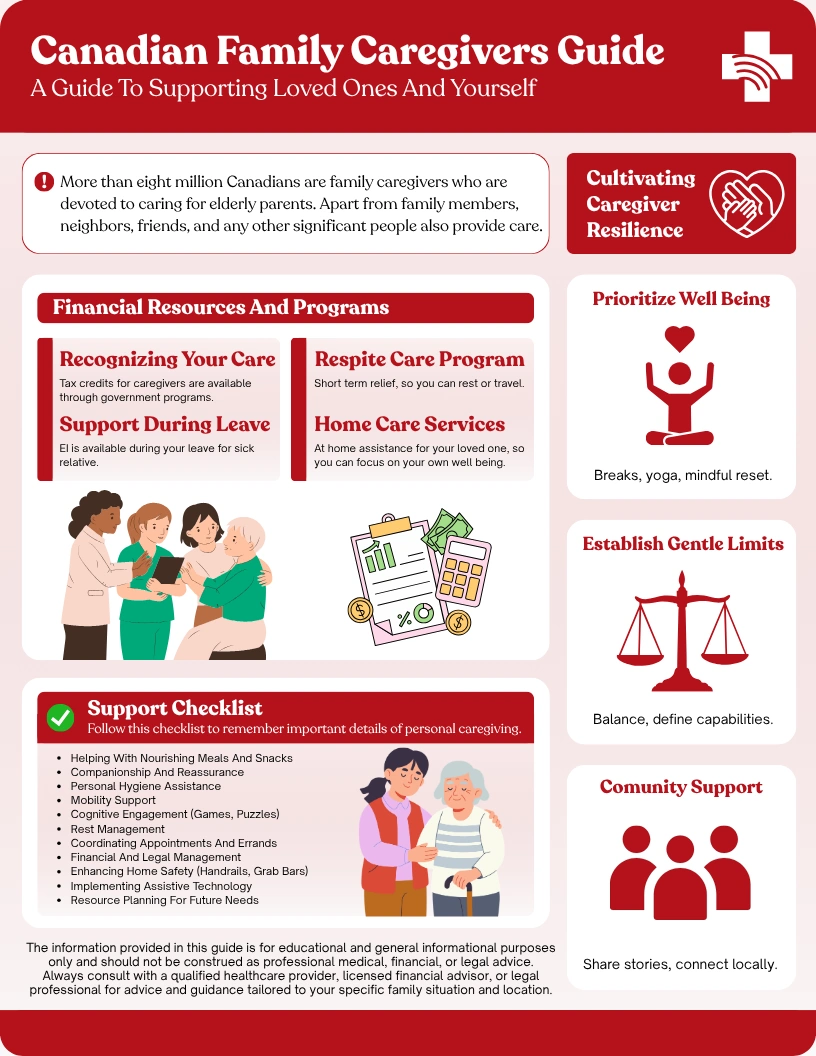 life-assure-medical-alert-canada-canadian-family-caregivers-guide-thumbnail