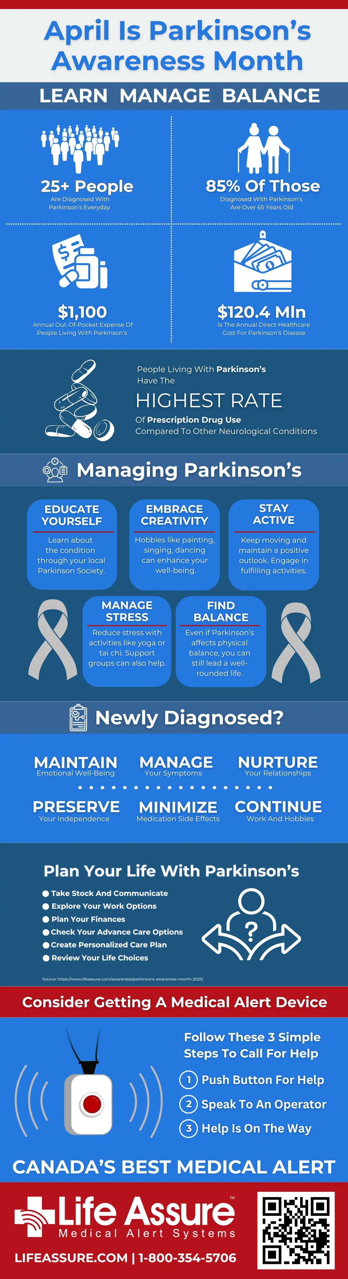 life-assure-infographic-april-is-parkinsons-awareness-month