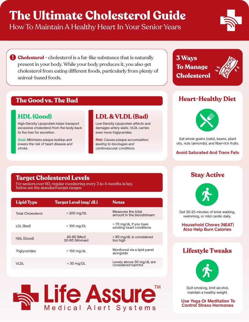 the-ultimate-cholesterol-guide-for-seniors-downloadable-pdf-from-life-assure-medical-alert-canada